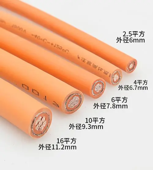MYBALL迈博电缆-新型能源车对于电缆市场的冲击